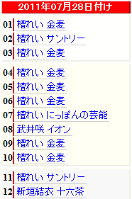 2011年7月28日付けのランキングで、檀れいの金麦などのCM動画が1位〜11位までを独占している。武井咲が8位に入ってるように見えるかも知れないが、ここは気にしてはいけない。それでも異例で前例の無い快挙である。