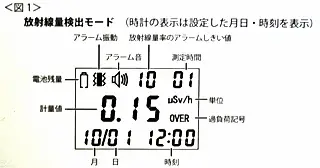 ES-GC01 液晶画面説明