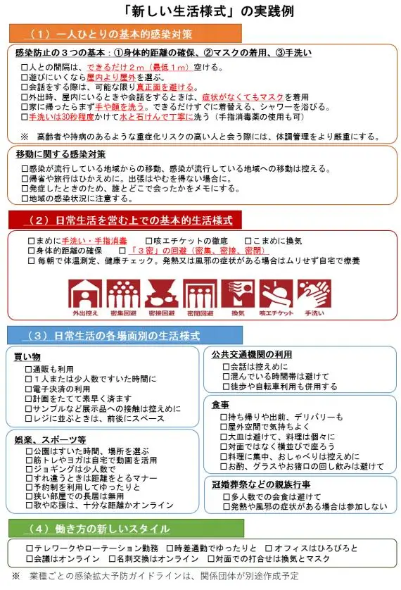新型コロナウイルス対策 新しい生活様式
