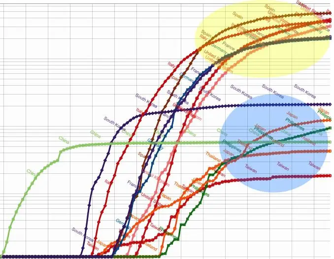国別 人口あたりの新型コロナウイルス感染者数の推移